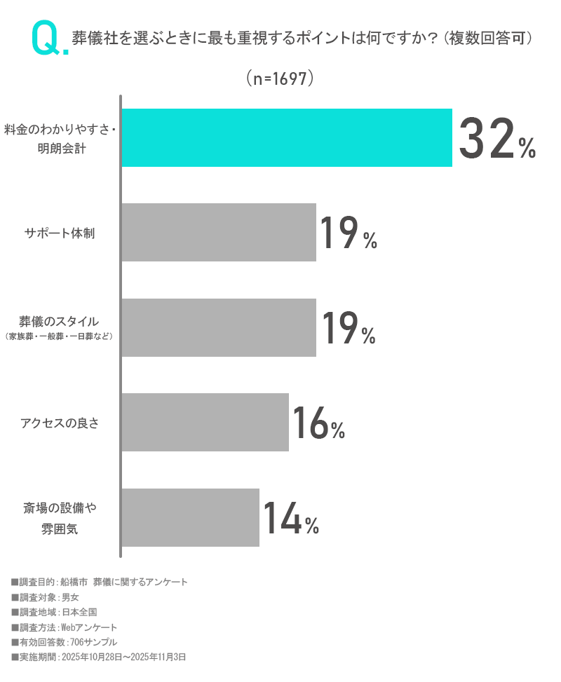 アンケート画像1