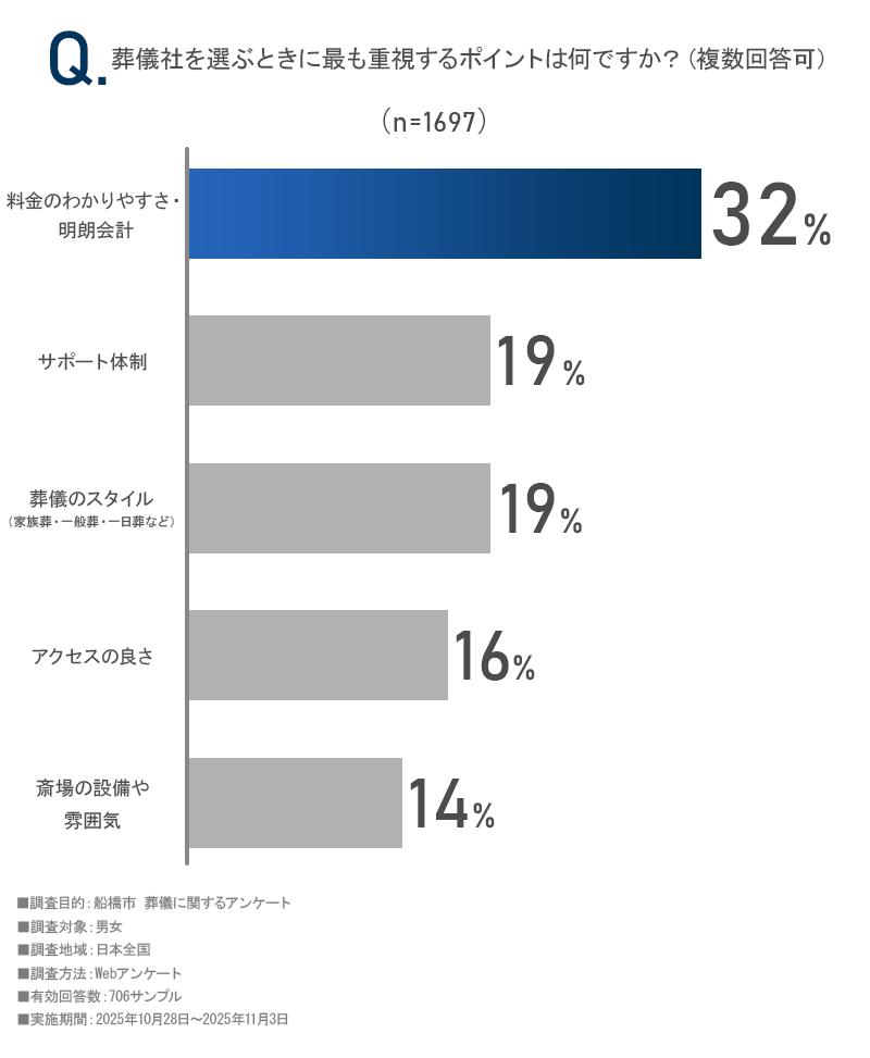 アンケート画像1